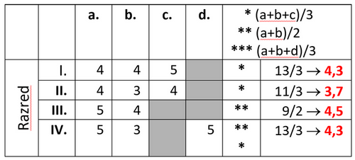 izracun bodova 4